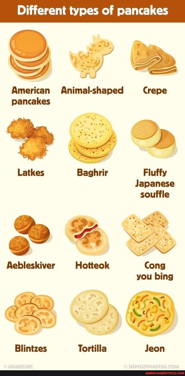 Pancake Types Different types of pancakes American Animal-shaped Crepe pancakes Op ...