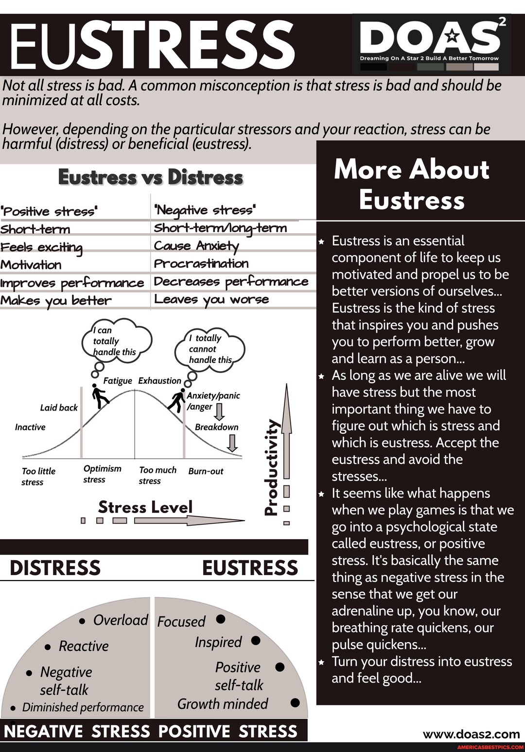 EUSTRESS AS Not all stress is bad. A common misconception is that ...