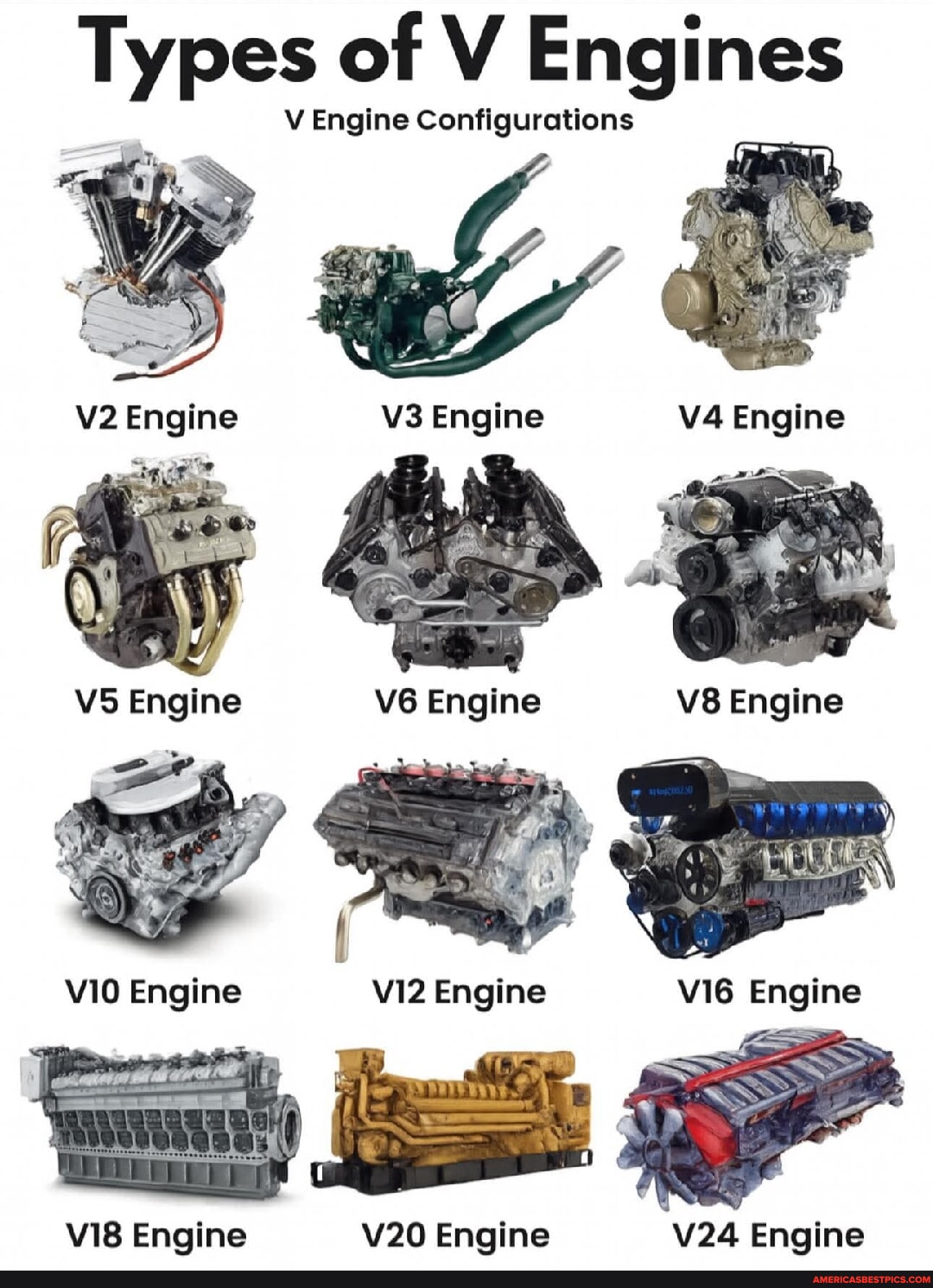 Fc Type Engine Types of V Engines V Engine Configurations Engine Engine Engine Engine ...