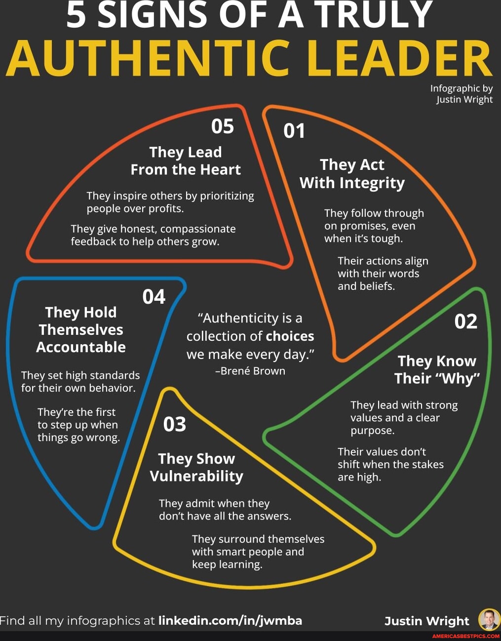 SIGNS OF A TRULY AUTHENTIC LEADER Infographic by Justin Wright 05 They ...