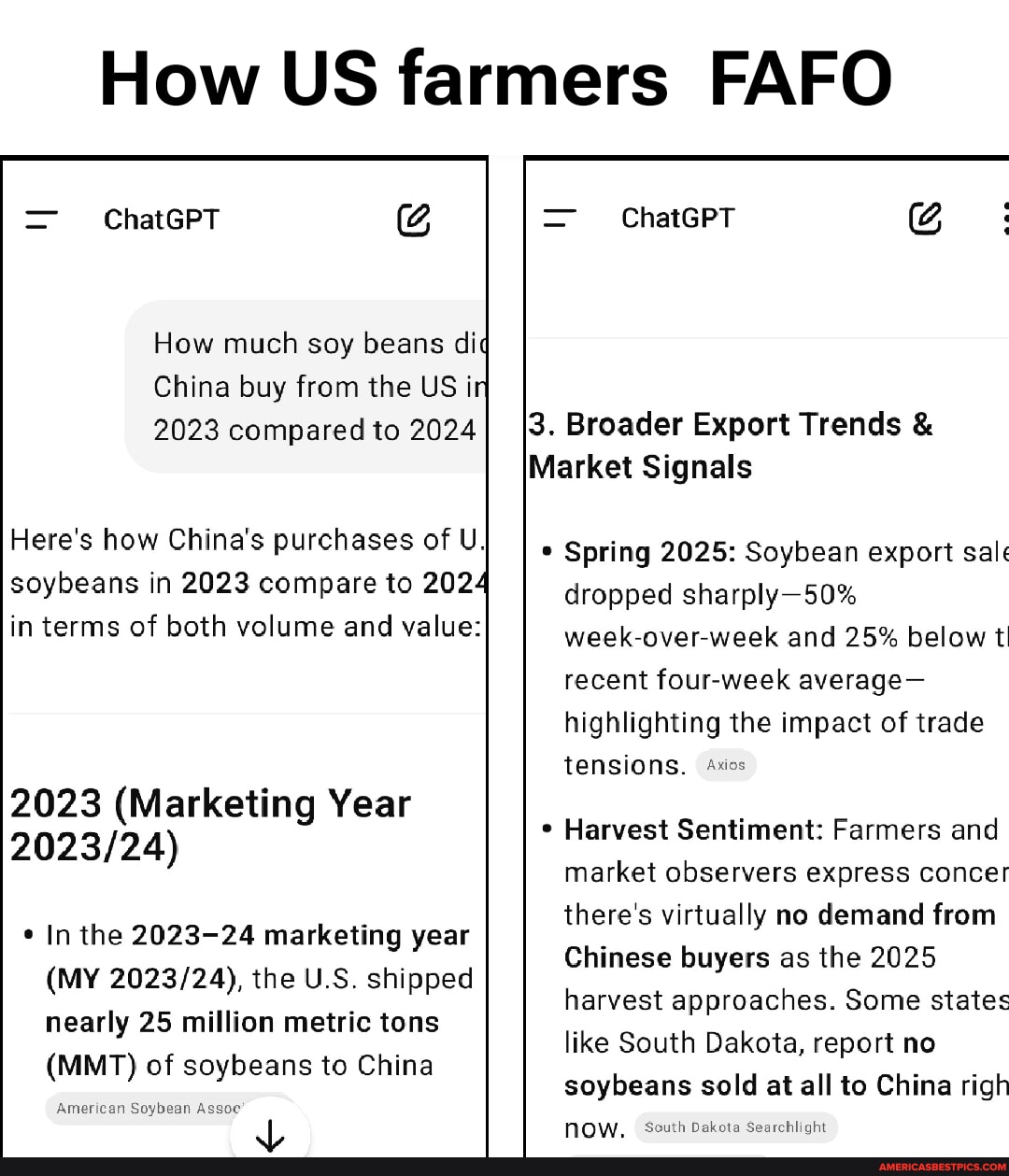 How US farmers FAFO ChatGPT How much soy beans di China buy from the US ...