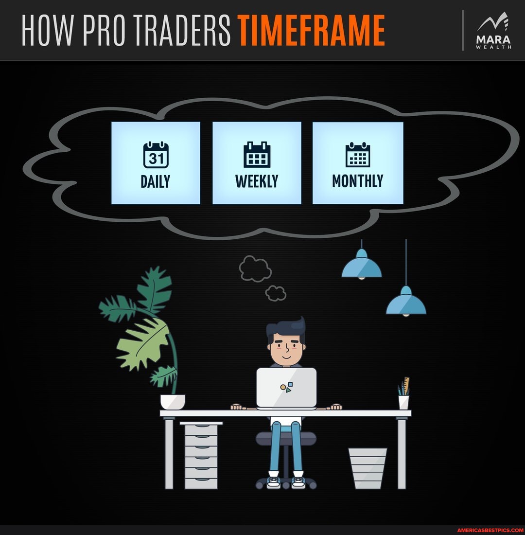 Weekly Time Frame Reverse You've got to look at the whole picture. Looking at charts on daily ...