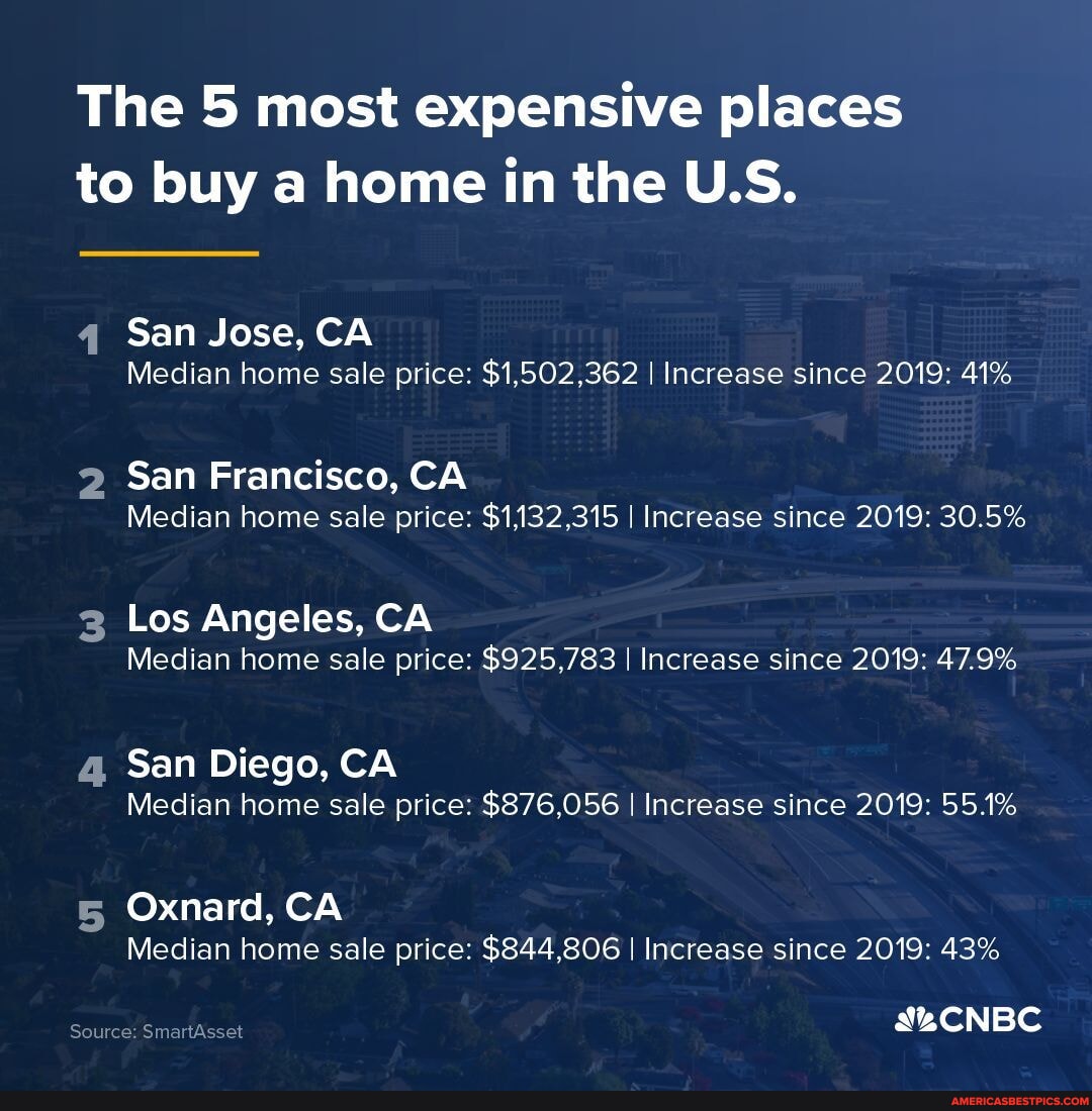 Half of the 10 most expensive places to buy a home in the U.S. in 2024 ...