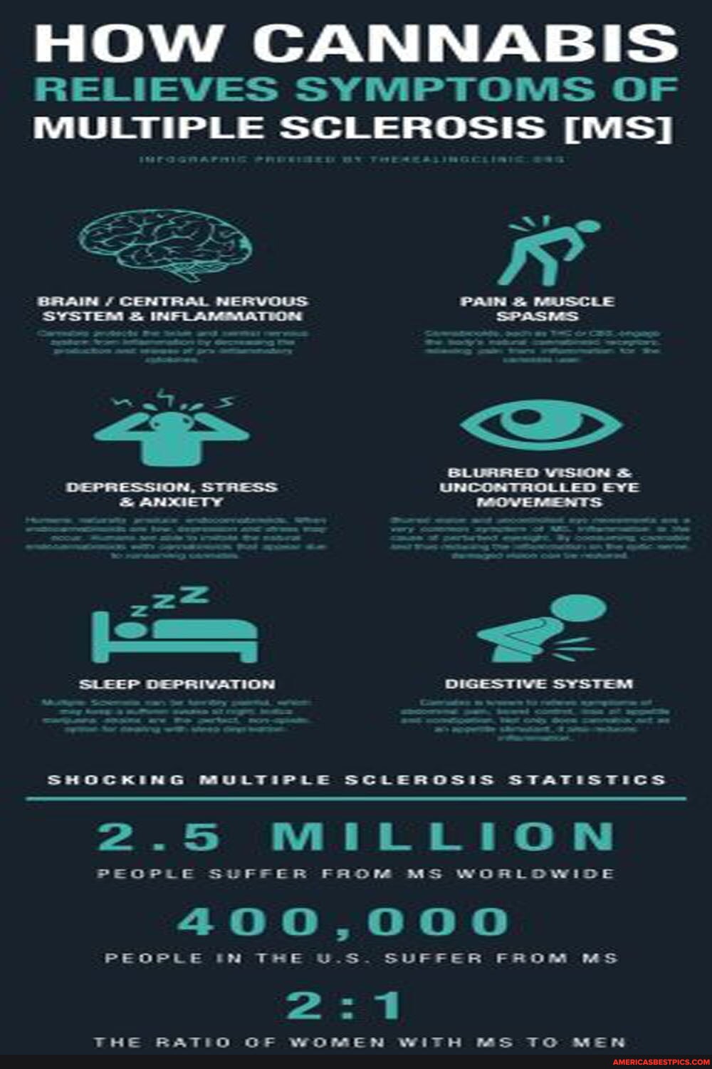 HOW CANNABIS RELIEVES SYMPTOMS OF MULTIPLE SCLEROSIS [MS] PAIN & MUSCLE ...